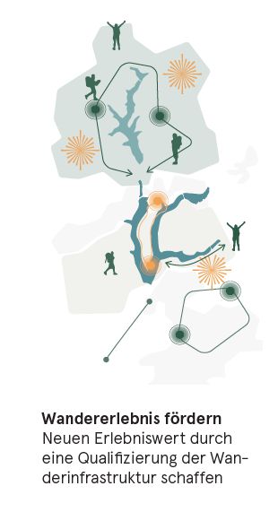 Wandererlebnis fördern - Neuen Erlebniswert durch eine Qualifizierung der Wanderinfrastruktur schaffen