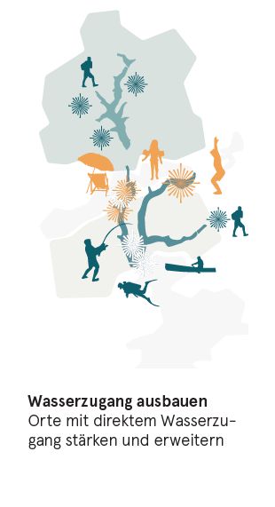 Wasserzugang ausbauen - Orte mit direktem Wasserzugang stärken und erweitern