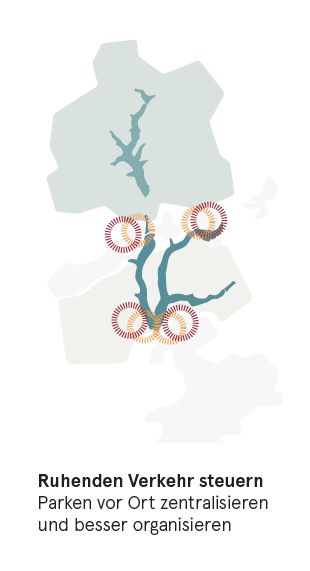 Ruhenden Verkehr an der Aggertalsperre organisieren - Parken vor Ort zentralisieren und organisieren