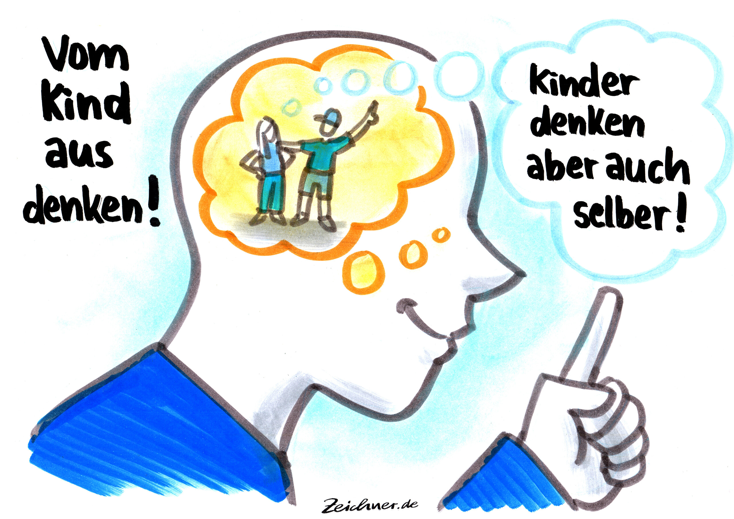 Das Bild zeigt einen Kopf eines Kindes. In dem Kopf sieht man eine Sprechblase mit einem Bild. Daneben noch eine Sprachblase: Kinder denken aber auch selbst. Bild-Titel: Vom Kind aus denken!